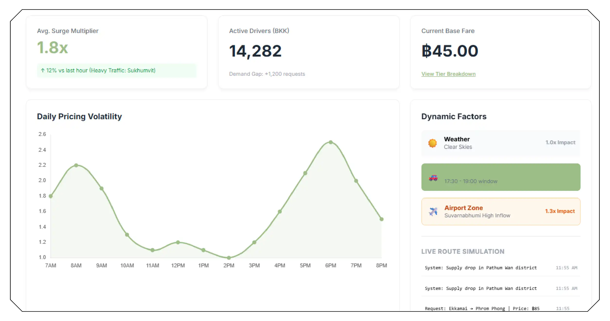 How Ride-Hailing Dynamic Pricing Works in Thailand